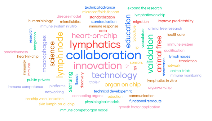 Kick-off Meeting LymphChip